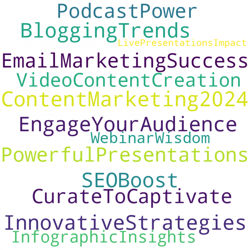 content marketing word cloud